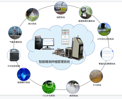 匯金海 新型農(nóng)業(yè)物聯(lián)網(wǎng)引領現(xiàn)代農(nóng)業(yè)技術(shù)軟件服務